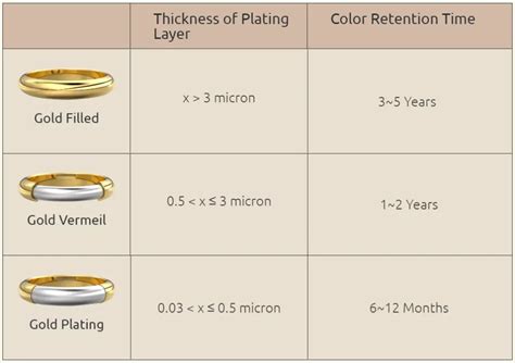 gold plating thickness chart